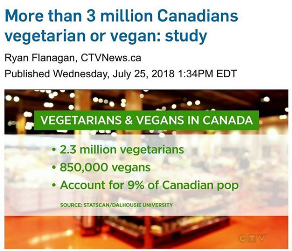 Vegan Canadians